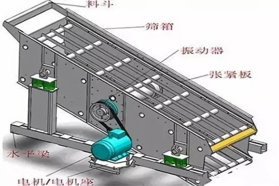 振動篩出現(xiàn)篩板開裂、橫梁斷裂等情況的原因和解決方案！573